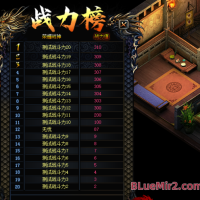 战力排行