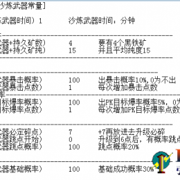 防沙巴克武器升级