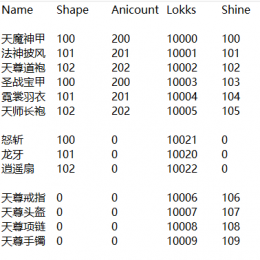 圣战全套、衣服、武器、首饰动态特效版