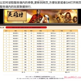 WEB网页通区等级排行榜(兼容任何引擎)/默认BLUE引擎